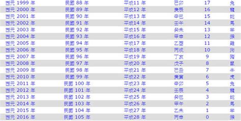 1947年是民國幾年|日本年號、民國紀元與公元對照表